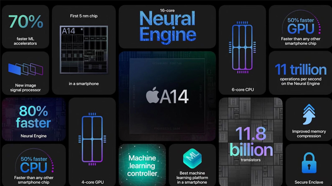 iPhone 12 Mini cũng được trang bị chip xử lý A14 Bionic